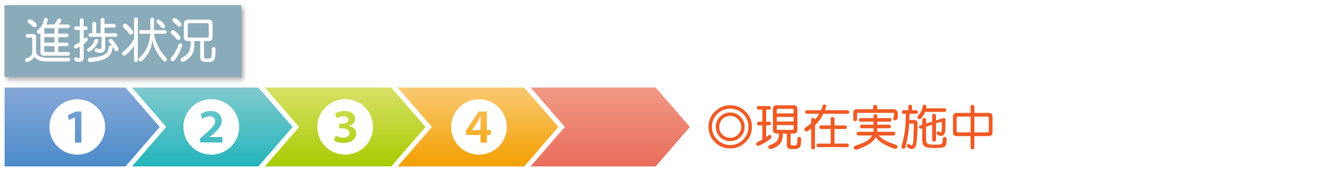 進捗4